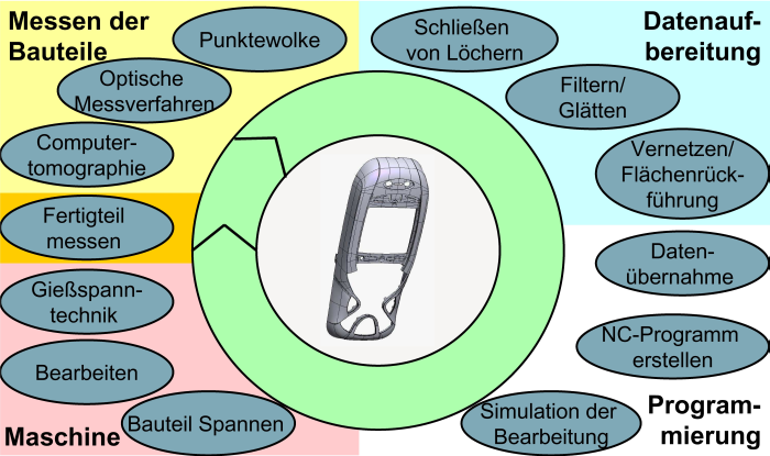 Technik Forum